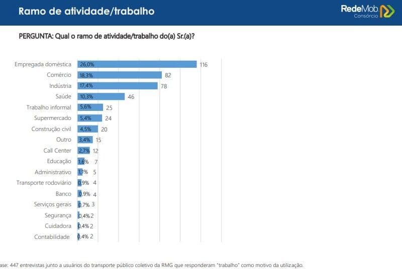 trabalhadores usuários do transporte coletivo.