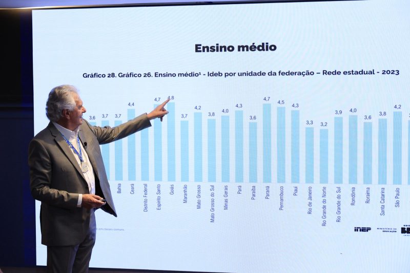 "Goiás tem a melhor educação do Brasil”, ressalta Caiado ao comemorar 1º lugar no Ideb